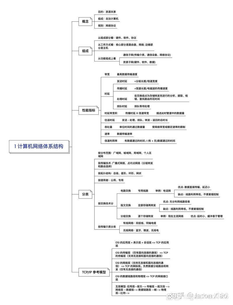 计算机网络应用了解,计算机网络应用概览-第1张图片-职教招生网 计算机网络应用了解,计算机网络应用概览-第1张图片-职教招生网