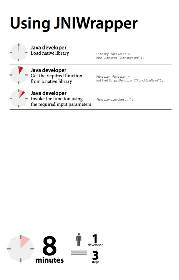 JNIWrapper3.10