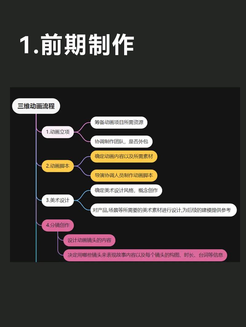 ai动画,技术革新与艺术融合