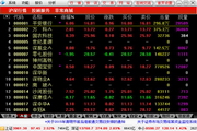 第一创业通达信集成版V6.90官方版