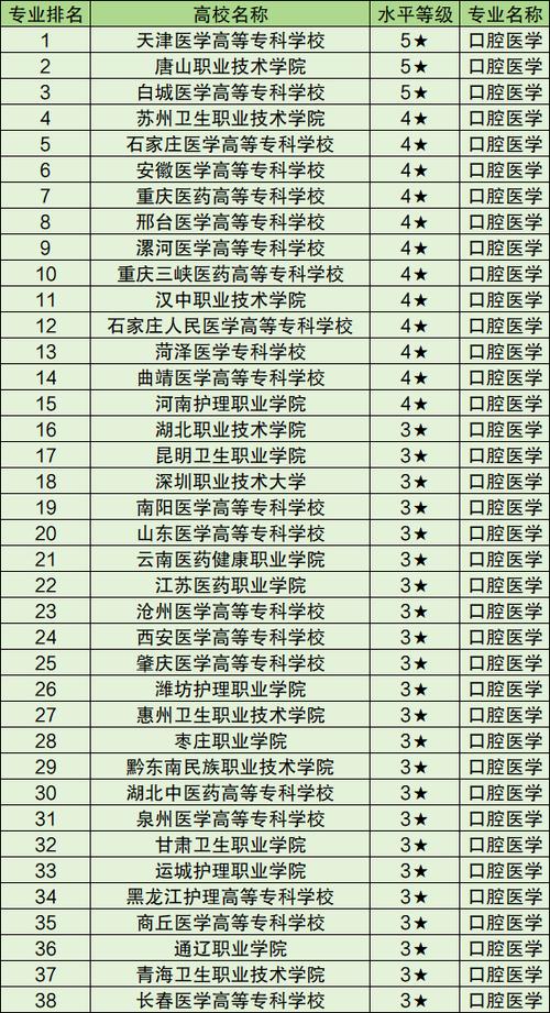 口腔医学学校口腔医学专业,培养未来口腔健康守护者的摇篮