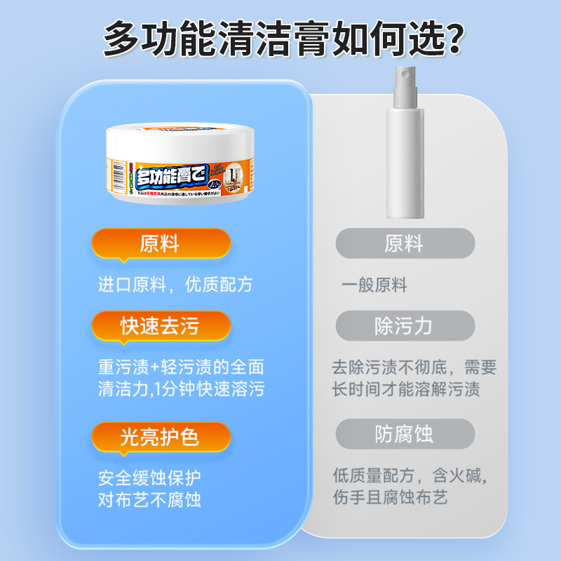 小白鞋清洁膏：多功能清洗剂，万能刷鞋神器，让污渍无处遁形✨