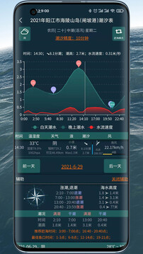 潮汐表精灵app官方版 v1.1.63 最新版0