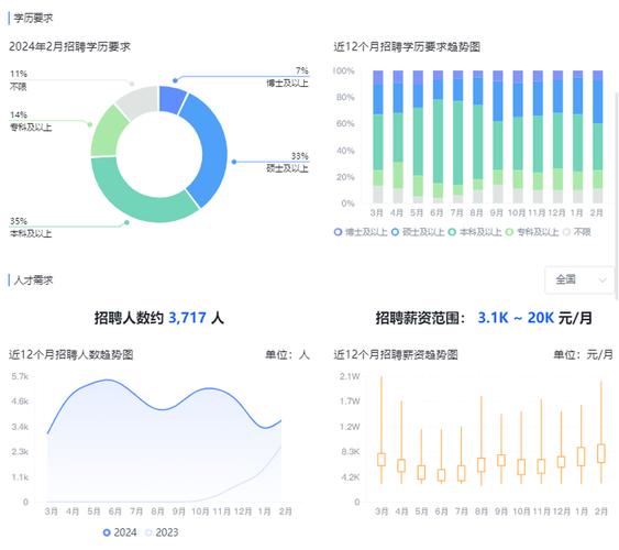 软件开发就业趋势,软件开发行业未来趋势与就业前景深度解析-第1张图片-职教招生网