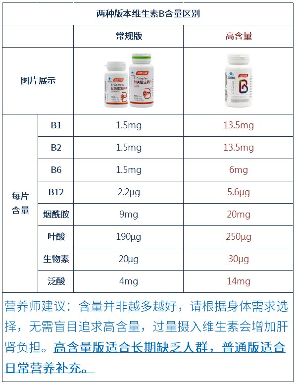 叶酸片的主要功效作用说明，小白必看，拯救你的健康小秘密！