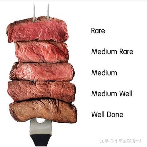 leo steak,Understanding Leo Steak: A Comprehensive Guide