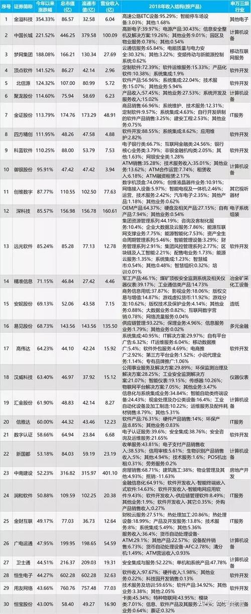 区块链股票排名,揭秘市场热点与投资机会