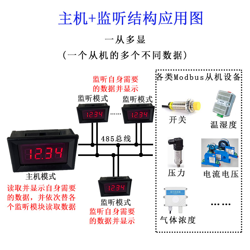 LED模块4数码管显示屏：Arduino控件新手入门秘籍，点亮你的创意之路！