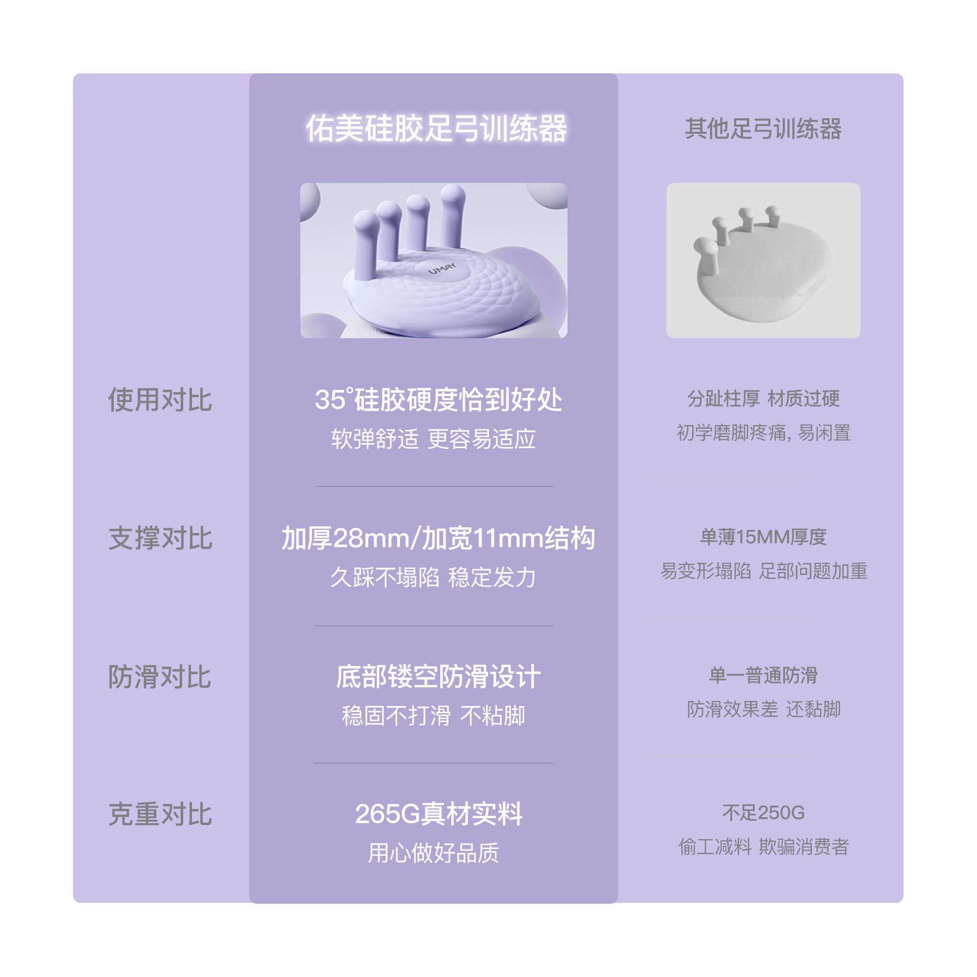 软硅胶足弓训练器：重塑美丽双脚，告别扁平足与拇指外翻！