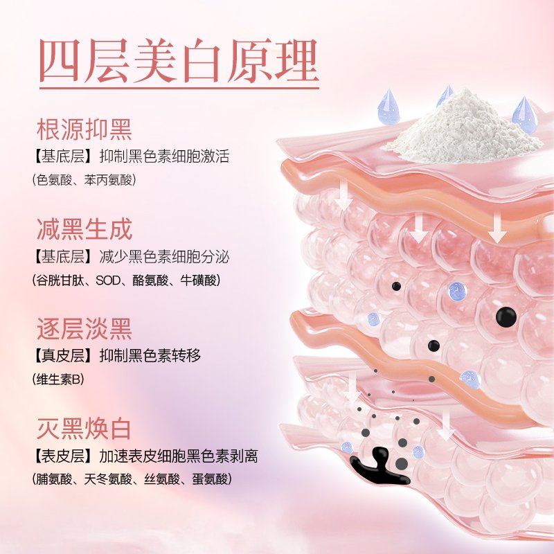 AAAAA级珍珠粉面膜，提亮淡斑神器，美肌必备