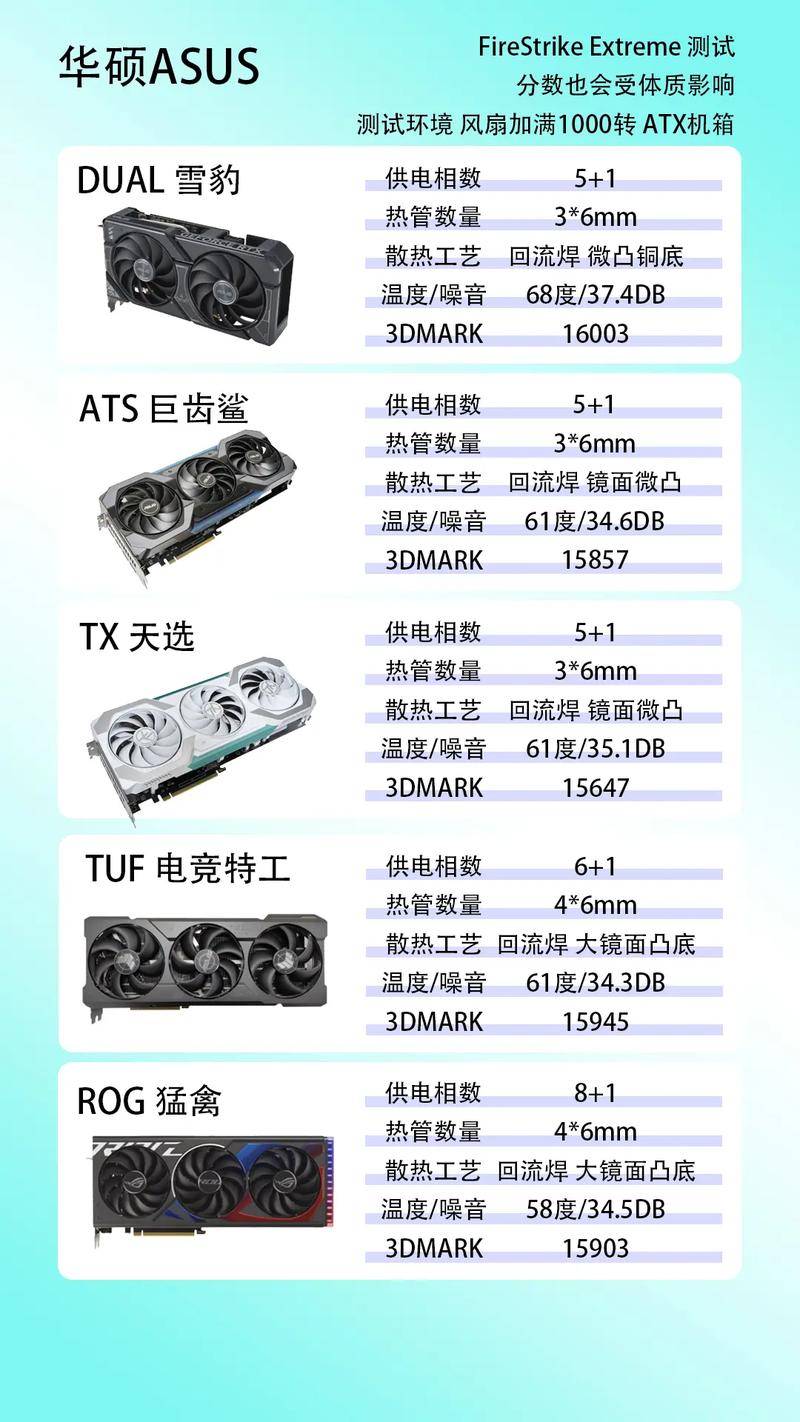 4060t品牌显卡排行,二、品牌显卡大比拼