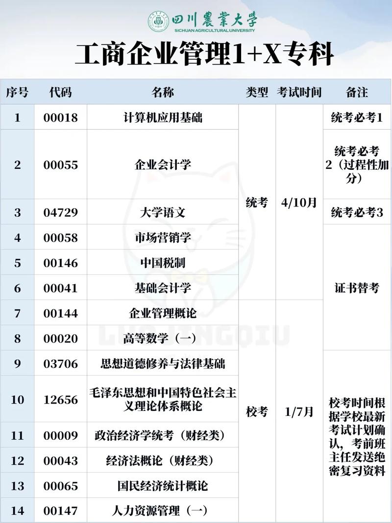 工商企业管理学的专业,塑造现代企业精英的摇篮-第2张图片-职教招生网