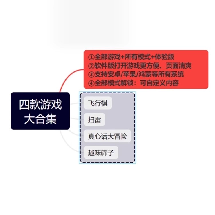 飞行棋成人版DIY：情侣热恋棋盘，恋爱大富翁，官捉兵游戏，甜蜜升级攻略！