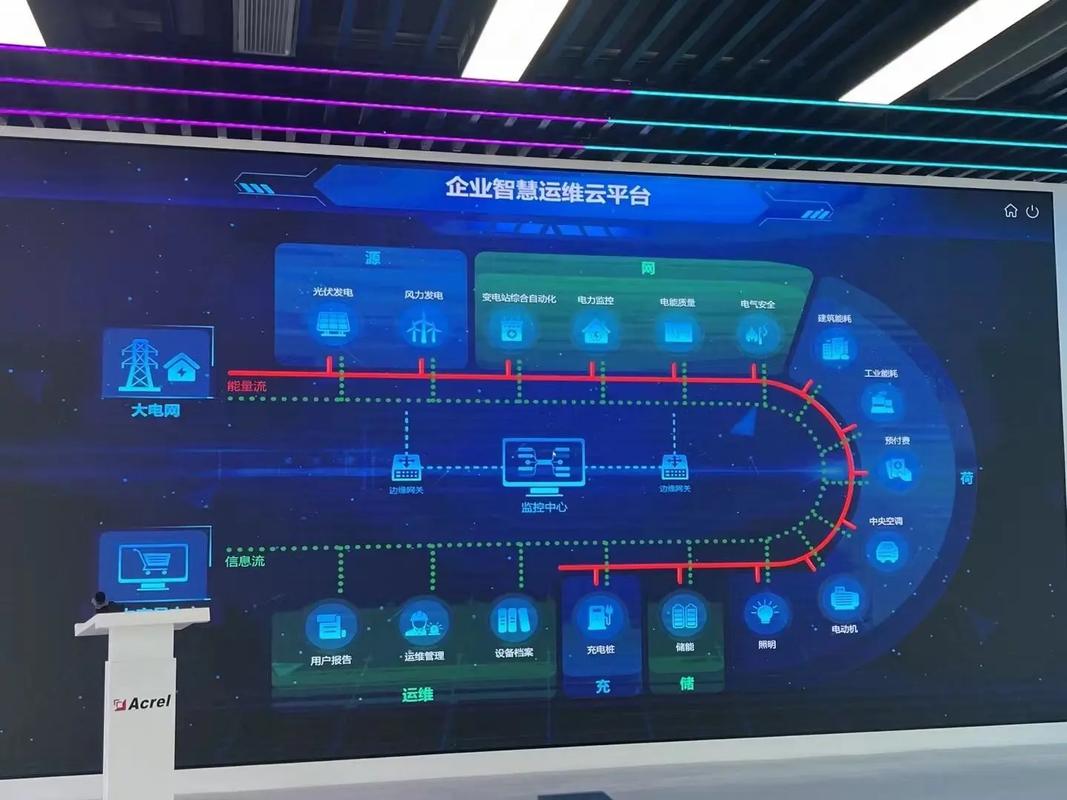 国网大数据,赋能能源互联网，推动智慧能源发展