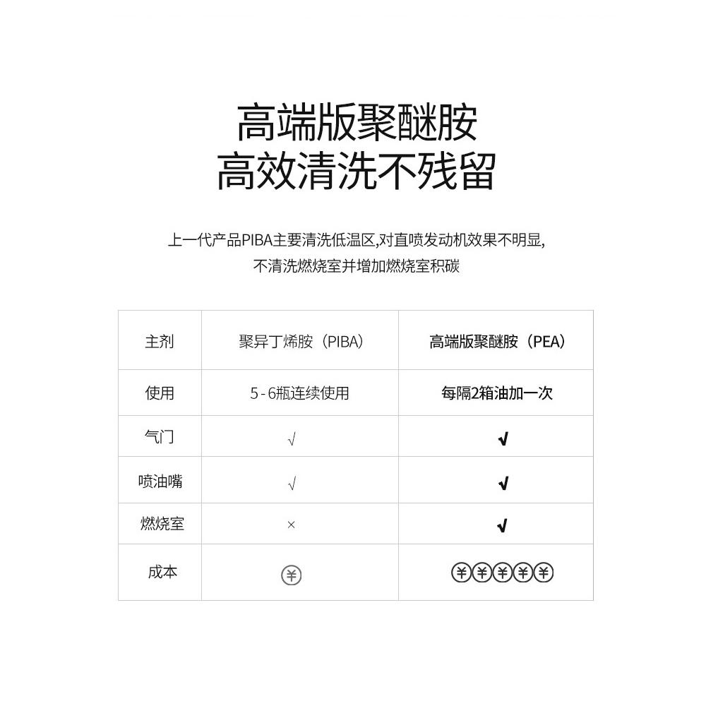 芥末绿燃油宝：让您的爱车焕然一新，节油又环保