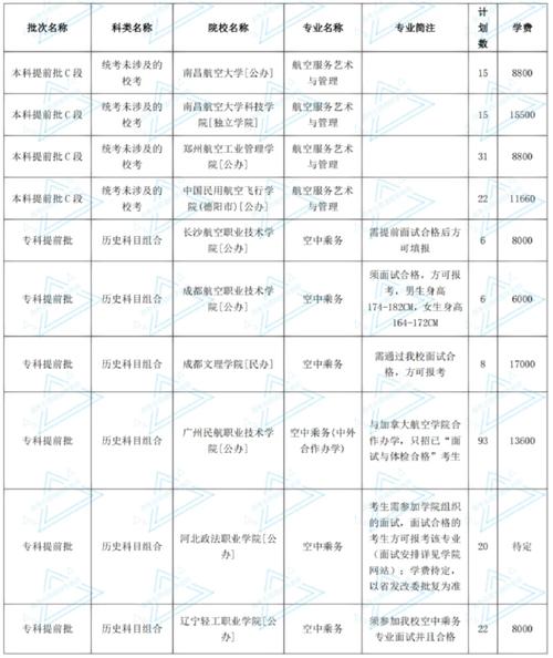空乘专业有哪些院校,全国知名院校及特色专业一览-第1张图片-职教招生网 空乘专业有哪些院校,全国知名院校及特色专业一览-第1张图片-职教招生网