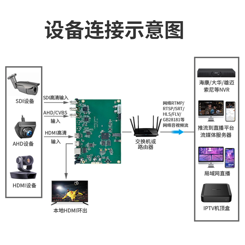 CVBS模拟视频直播编码器：开启高清监控新视界！