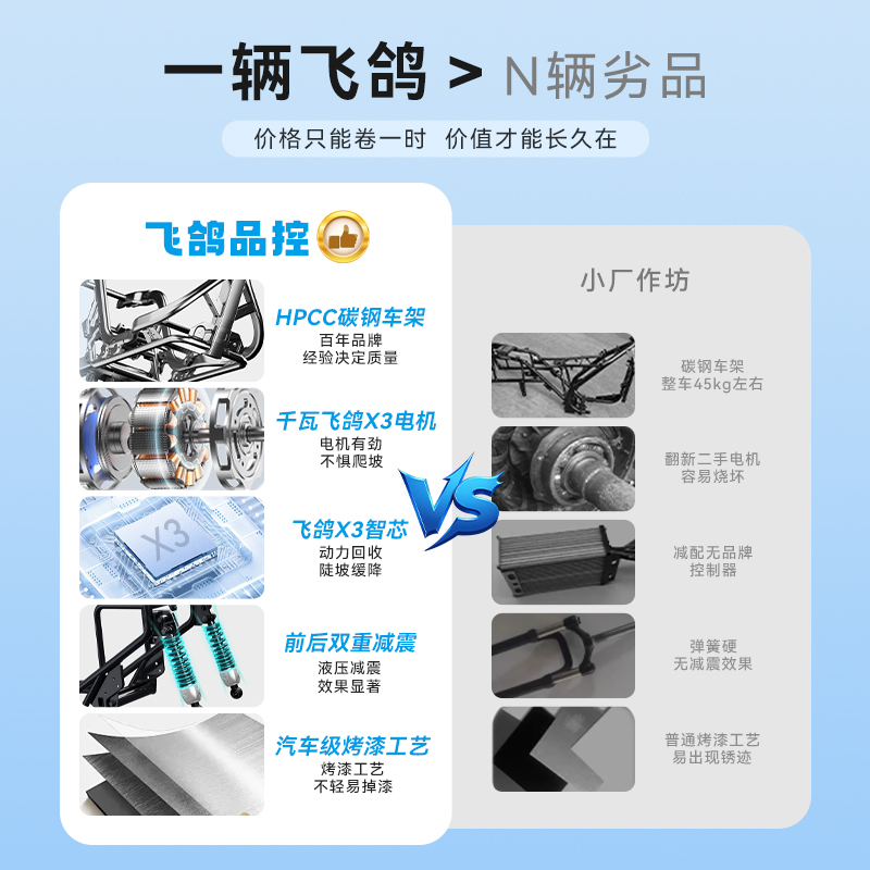 新品带棚三轮电动车：家庭出行新选择，接送孩子老人的完美伙伴！