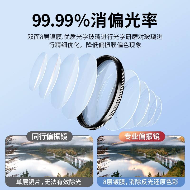 2024新款手机CPL偏振镜头：告别水面反光，解锁高清摄影新境界！