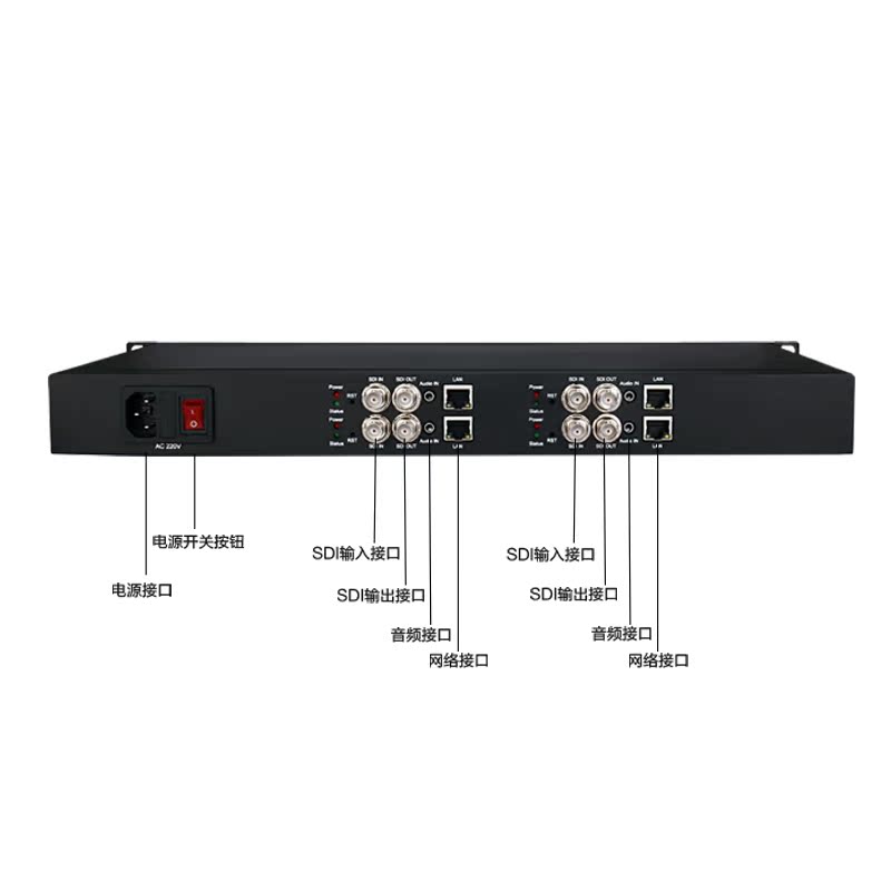 1U机箱视频编码器：H.265全能王，NVR、ONVIF、SRT、HLS、RTMP全搞定！