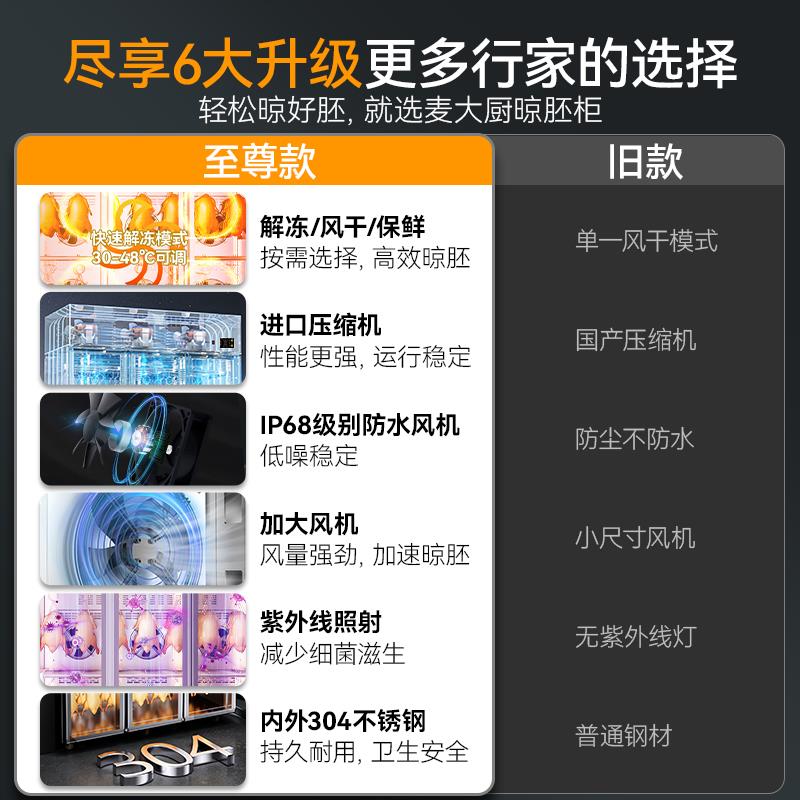 麦大厨智能晾鸭柜：商用风干晾胚脆皮五花肉烧鸭烤鸭保鲜除湿烘干柜，美食爱好者的福音！