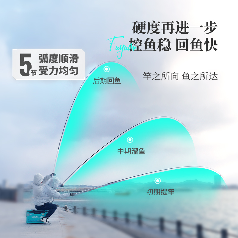 2.7米至7.2米鱼竿全解析：超轻超硬，台钓神器，你值得拥有！