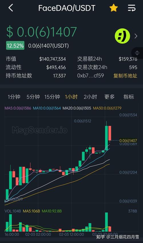 Understanding Your BSC USDT Address: A Comprehensive Guide