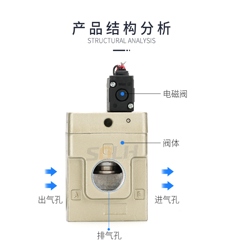 VEX1500-06-BG-X3现货询价：如何找到最佳气控阀交易？