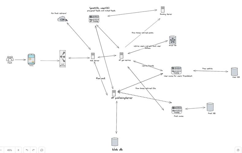 to retrieve files from a server,To Retrieve Files from a Server: A Comprehensive Guide