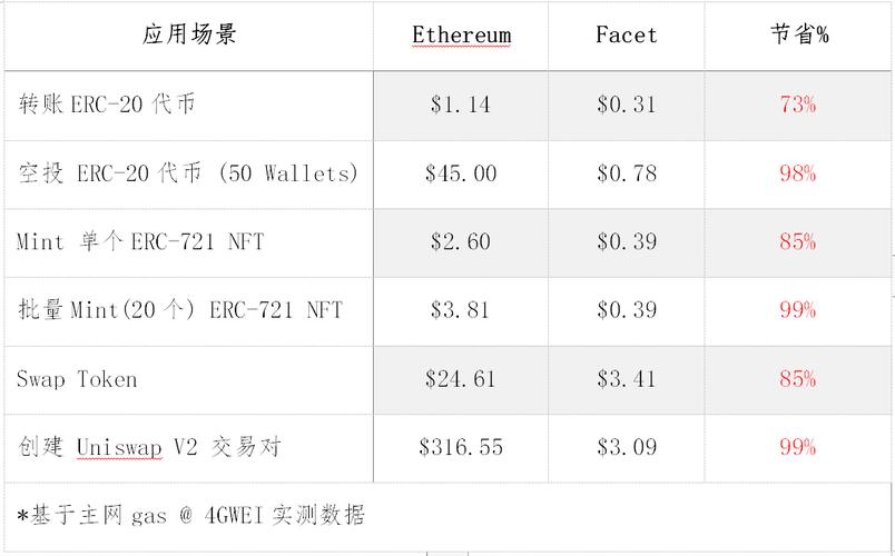 eth and gas,Understanding ETH and Gas: A Comprehensive Guide for Beginners