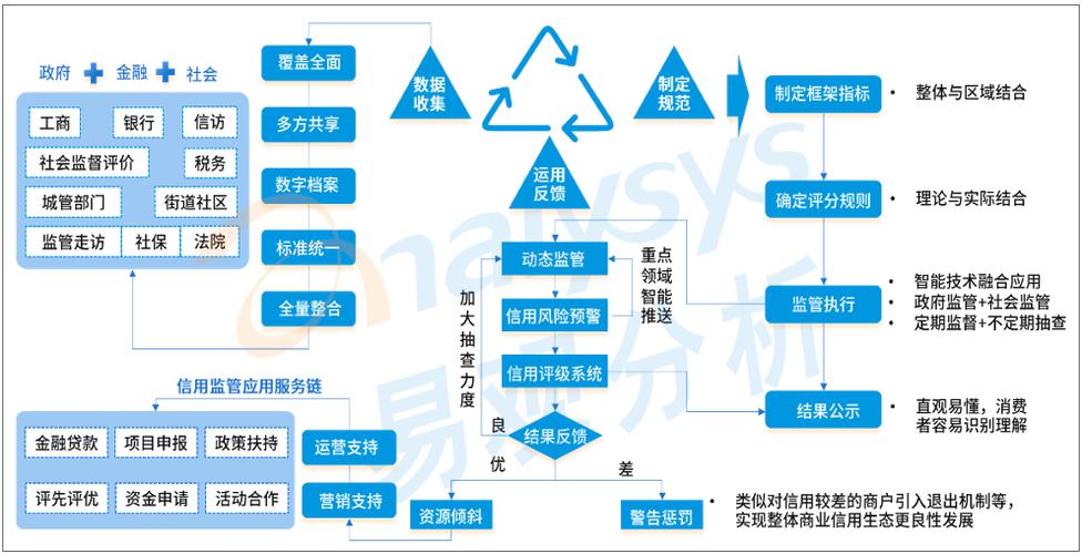 个人信用大数据,新时代信用体系的基石