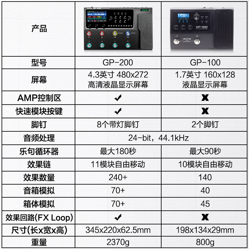 VALETON GP-200：开启你的电吉他音乐之旅，效果器界的黑科技神器！