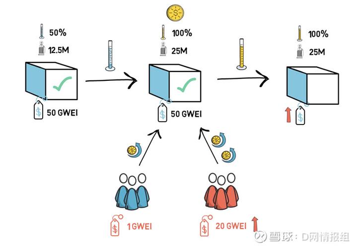 eip eth,Understanding EIP-1559: A Comprehensive Guide