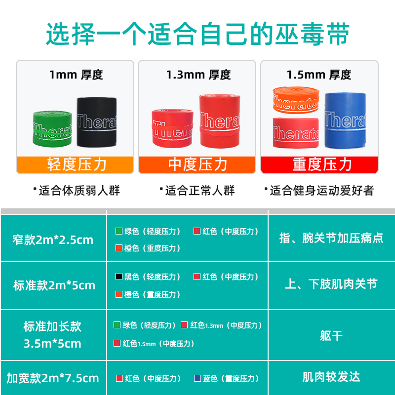筋膜加压带：运动增压神器还是潜在“毒”带？