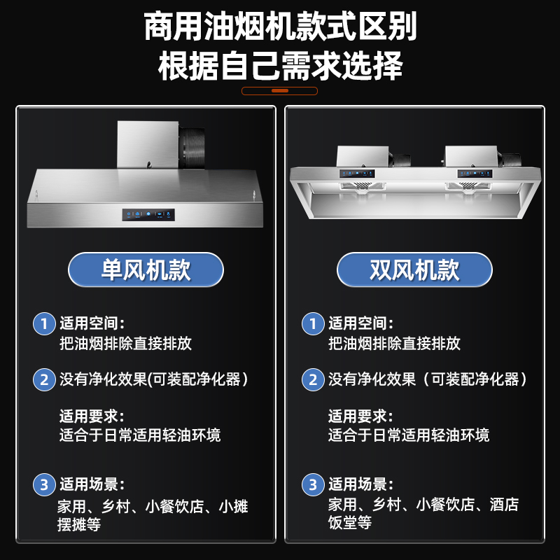 商用抽油烟机家用厨房大吸力！小饭店农村土灶直排净化器环保一体机真香预警