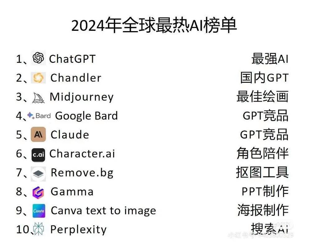 Ai综合排名,揭秘全球领先的人工智能技术