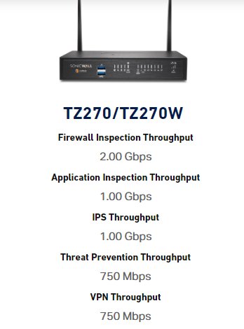 TZ270/370/470/570/670 SonicWALL：网络安全的守护神，如何选择最适合你的防火墙？