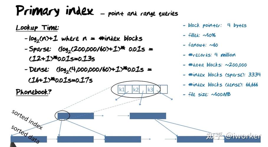 oracle建索引,Oracle数据库中高效建索引的实践指南