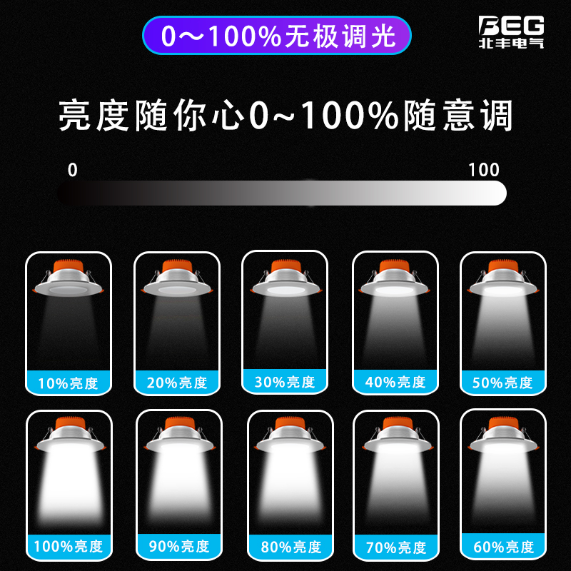 智能照明新体验：4路0-10V无极调光控制器，打造完美展厅灯光系统✨