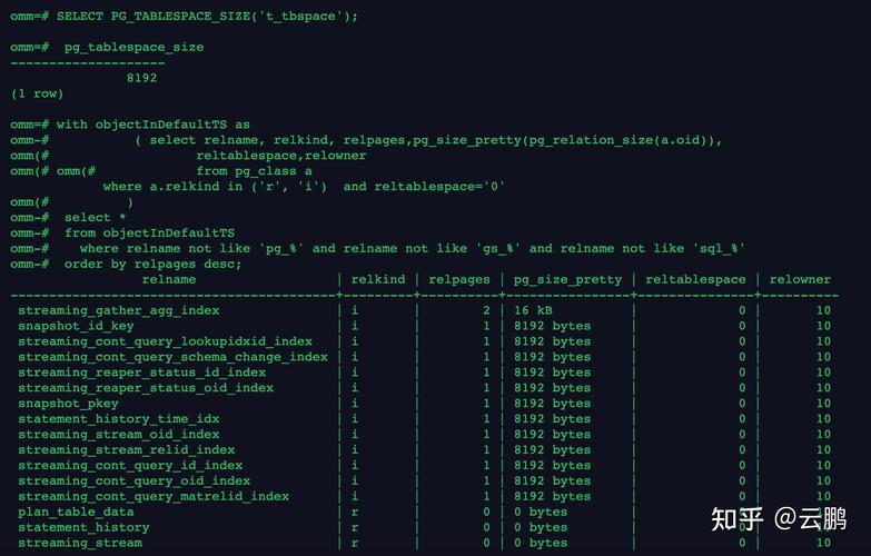 oracle创建表空间,Oracle数据库中创建表空间的详细指南