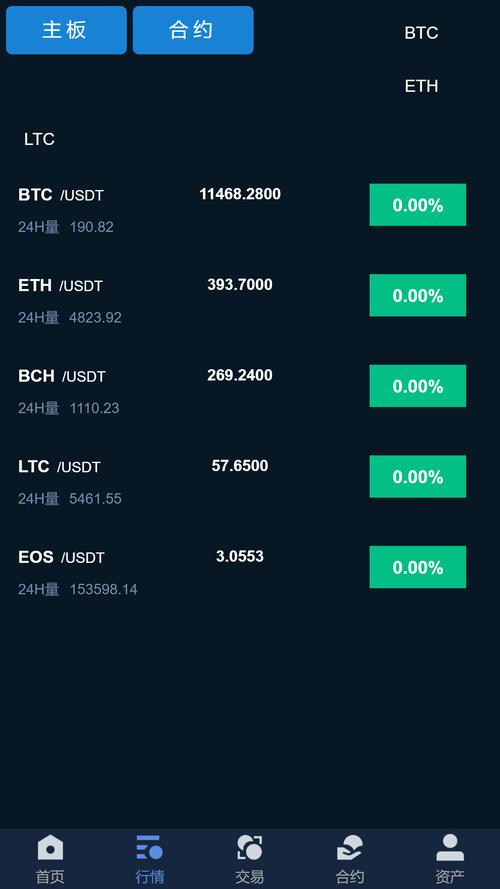 Understanding the USDT to EUR Exchange Process