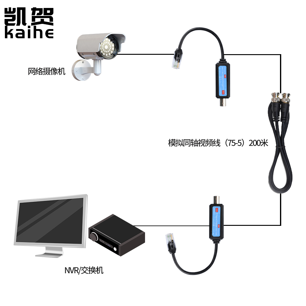 无源IP网络传输器高清监控延长器：RJ45摄像机转75-5同轴线缆，解锁远程监控新姿势！