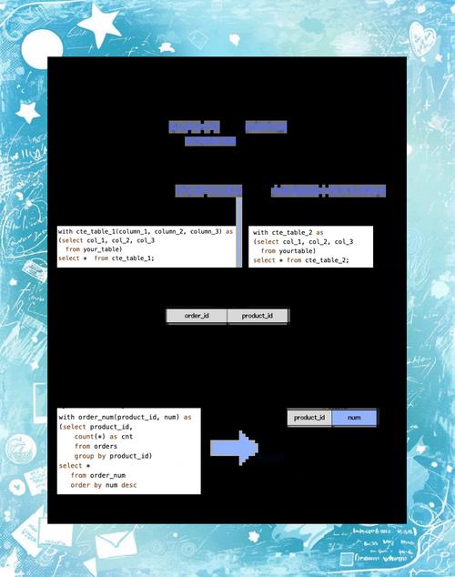 oracle临时表空间,概念、作用与管理