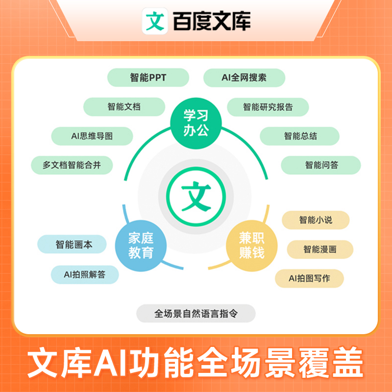 百度文库会员半年卡：解锁AI智能功能，畅享VIP文档下载的秘密武器！
