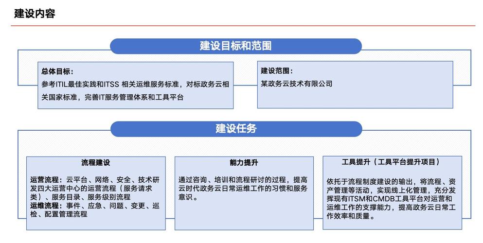 大数据平台运维,大数据平台运维概述