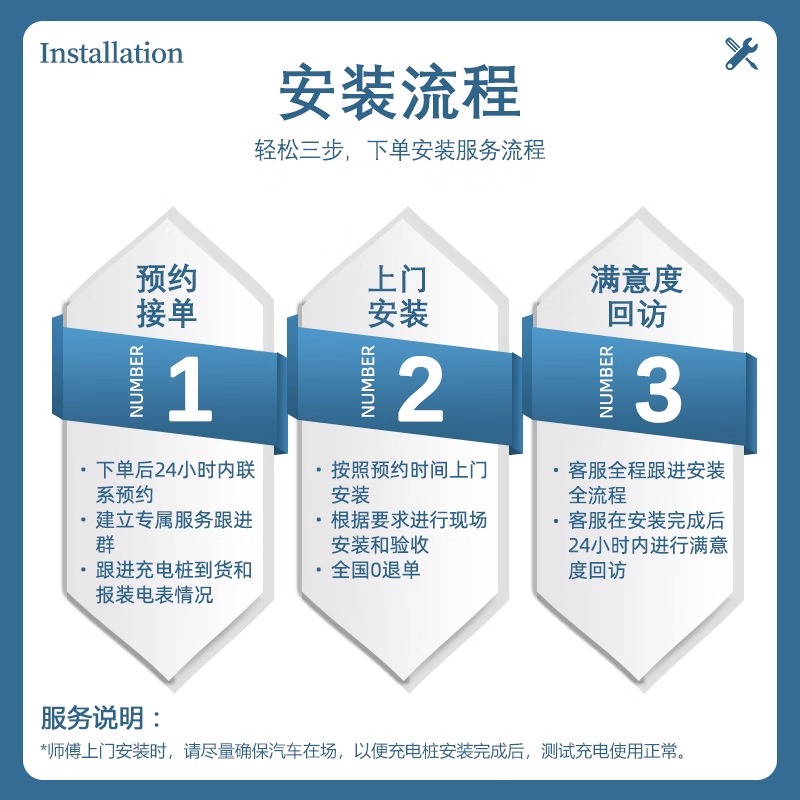 新能源充电桩上门安装服务：解锁绿色出行的最后一公里难题！