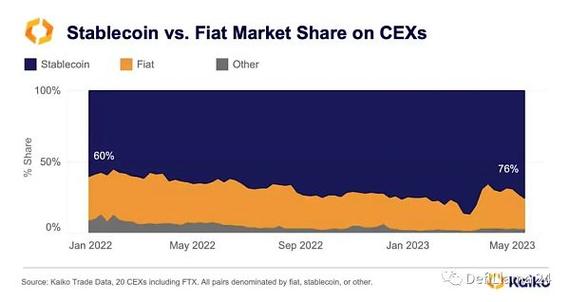 Crypto.com USDT to Fiat: A Comprehensive Guide