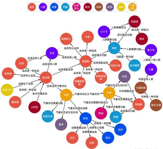 图数据库和知识图谱的关系,紧密相连的数据管理技术