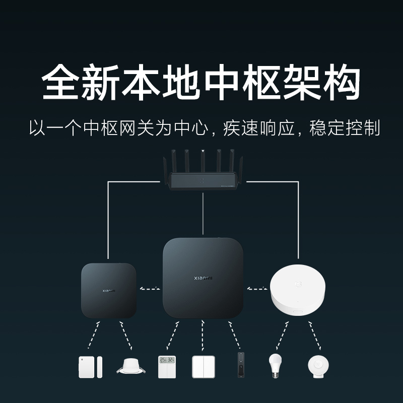 小米智能中枢网关：开启智能家居新纪元，远程控制，稳定连接！✨