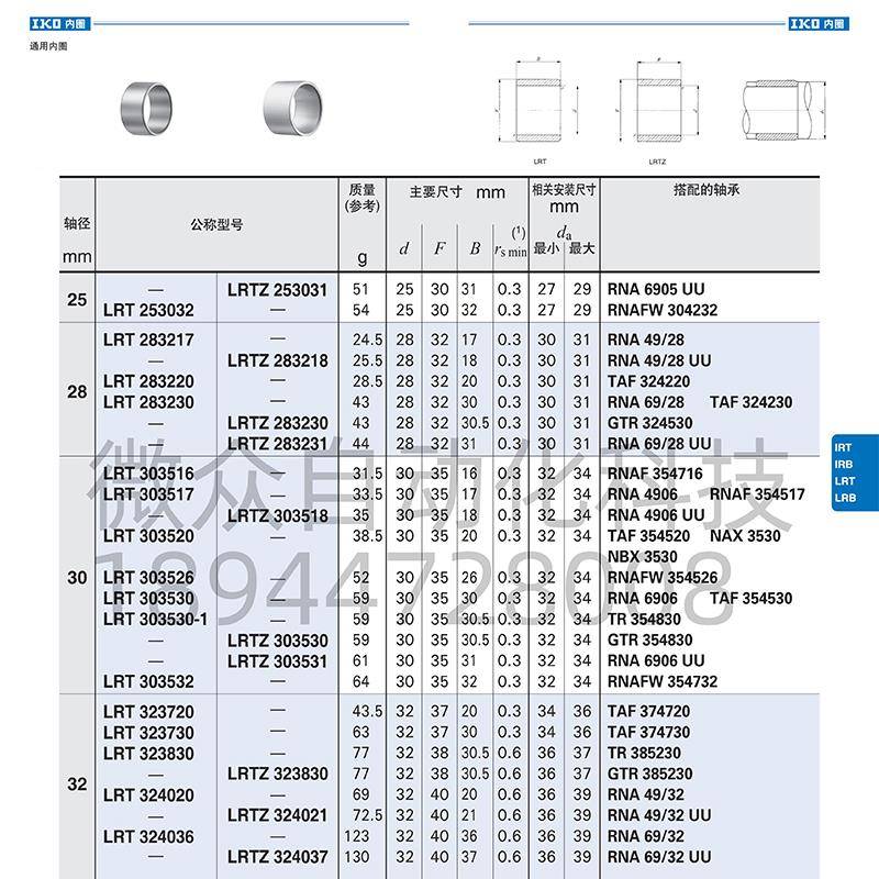 IKO轴套钢套内圈：解锁机械运转新境界，品质保证的神器！